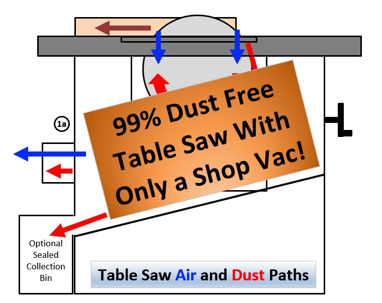 can you use a shop vac for table saw dust collection? 2
